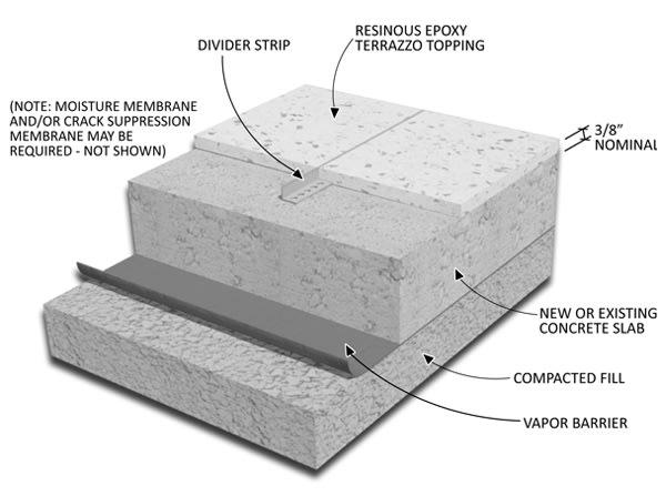 Terrazzo project by F & M